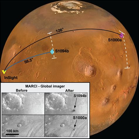 火形|Mars Facts